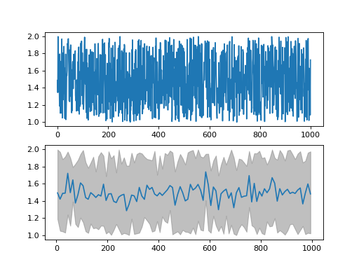 _images/numerical_bin_data.png