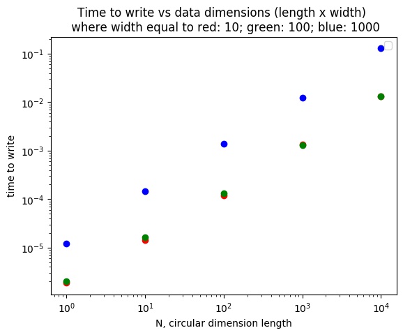 _images/write-benchmarks-0.0.6.jpg